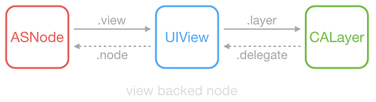 asdk_view_backed_node.png