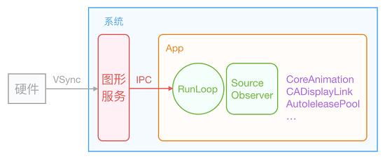 ios_vsync_runloop.png