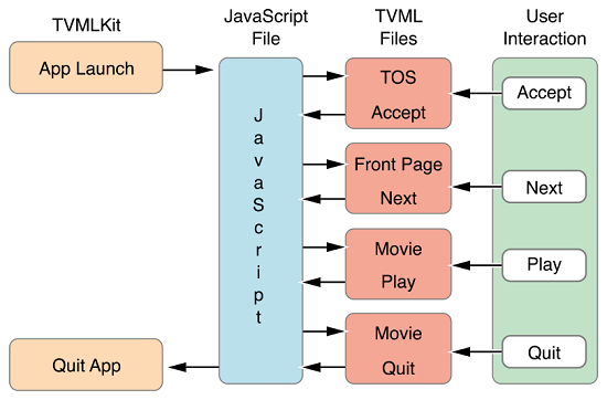 flow_diagram2_2x.png