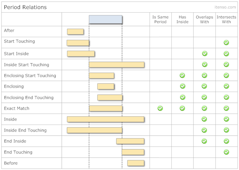 PeriodRelations.png