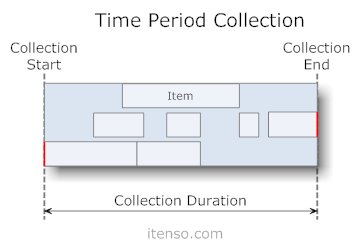 TimePeriodCollection.png