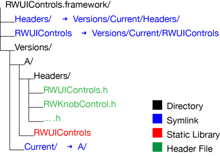 ios_framework_directory_structure-449x320.png