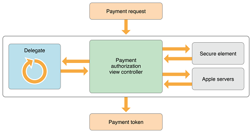 payment_intro_2x.png