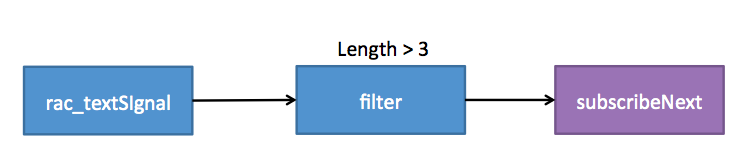 FilterPipeline.png