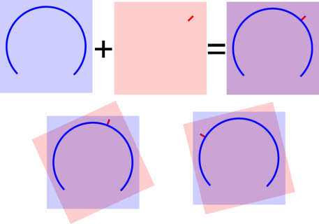 CALayerDiagram-457x320.png