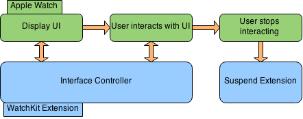 442x174xInterface-controller-lifecycle.png.pagespeed.ic.HpuKT10ZdT.png.png