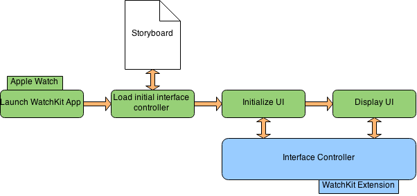 Interface-controller-lifecycle.png.png