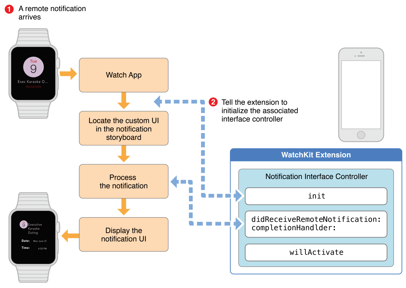 notification_event_cycle_2x.png