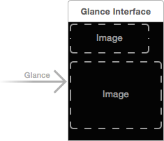 glance_interface