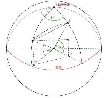 earthmodel.png