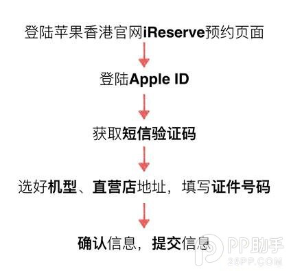 去哪裡買iPhoneSE最便宜