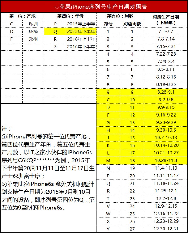 怎麼知道iPhone可以免費更換電池嗎？看完這篇你就懂了