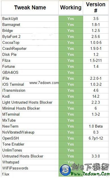 ios8.3越獄插件大全 ios8.3完美越獄後必備cydia插件匯總1