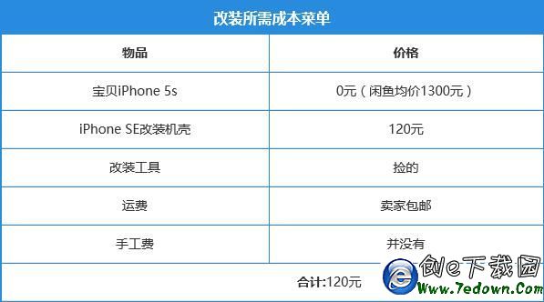 僅需120元 iphone 5s改裝iphone SE教程