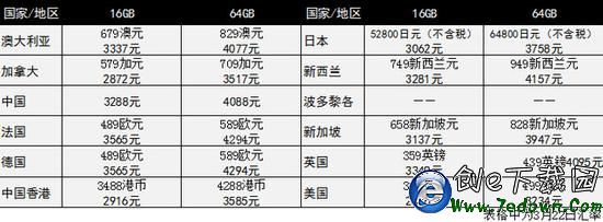 首發12地誰最便宜 iPhone SE全球購機攻略 