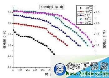 iphone6s低溫自動關機怎麼辦 iphone6s低溫關機解決方法2