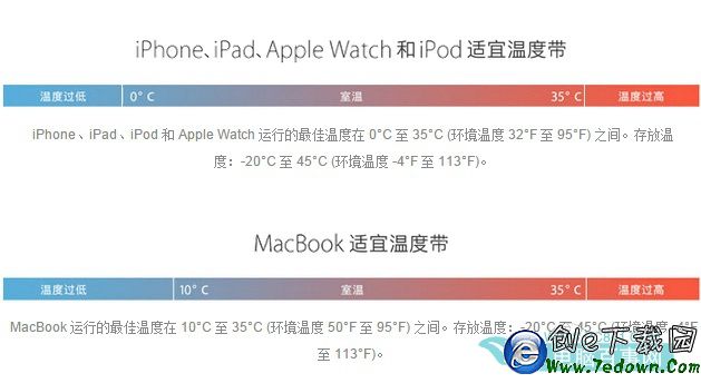 iPhone被“凍僵”怎麼辦  低溫環境使用iPhone注意事項