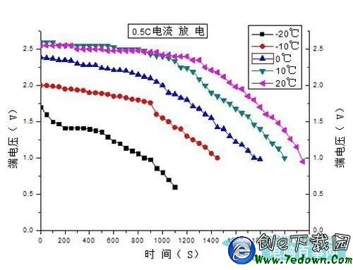 iPhone被“凍僵”怎麼辦  低溫環境使用iPhone注意事項