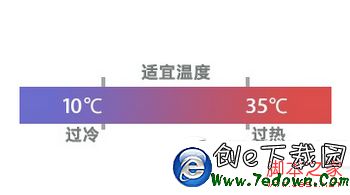 iphone6s充電發熱怎麼辦 iphone6s充電發熱解決方法1