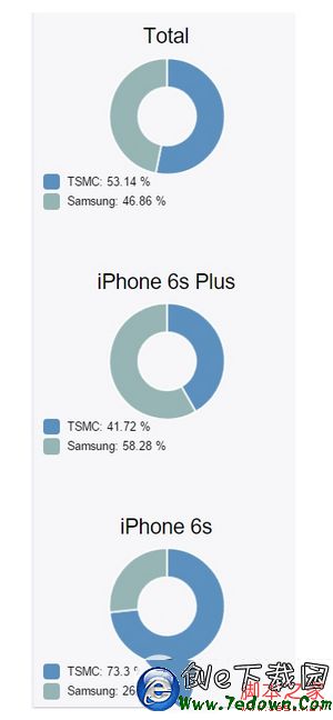 iphone6s/6s plus處理器版本檢測、查詢方法3