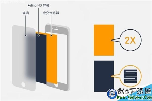 iPhone 6S放心貼膜 玻璃不影響3D Touch