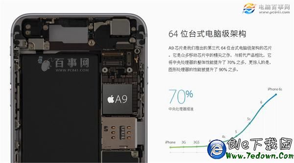 iPhone6s處理器哪個版本好 怎麼看iPhone6s處理來自三星還是台積電