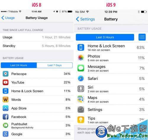 iOS 9省電招數多：正面朝下時屏幕自動關閉