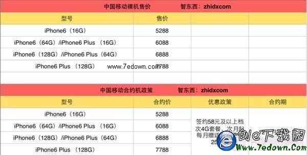 三大運營商iPhone 6合約機終極購買攻略