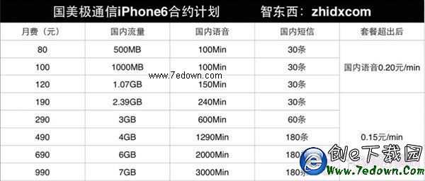 三大運營商iPhone 6合約機終極購買攻略