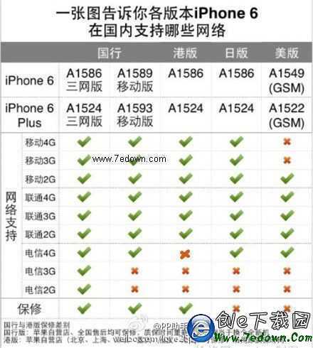 港版iPone6支持電信嗎？港版iPhone6支持國內網絡情況一覽