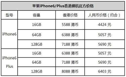 怎麼購買港版iPhone6？香港官網購買iPhone6流程及注意事項