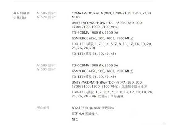 買哪種iPhone6/iPhone6 Plus好 各種iPhone6型號網絡制式解析