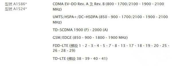 買哪種iPhone6/iPhone6 Plus好 各種iPhone6型號網絡制式解析