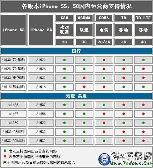 蘋果iOS型號全記錄至尊寶典  果粉必備珍藏版資料 