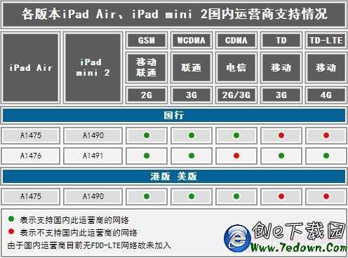 蘋果iOS型號全記錄至尊寶典  果粉必備珍藏版資料 