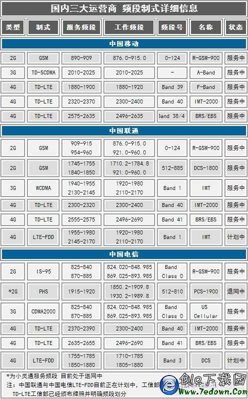 蘋果iOS型號全記錄至尊寶典  果粉必備珍藏版資料 