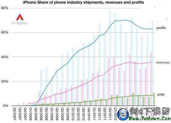 iPhone6/iPhone5s的威力