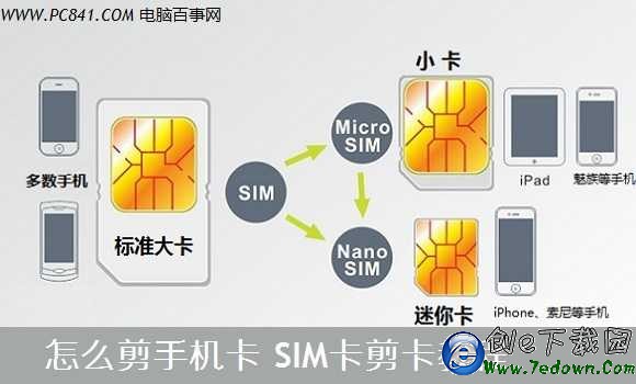 怎麼剪手機卡 SIM卡剪卡教程