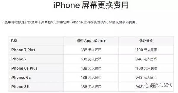 iPhone 換了非原裝屏，也能正常保修啦~_arp聯盟