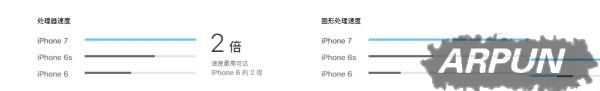 蘋果iPhone7和iPhone6S買哪個好？_arp聯盟