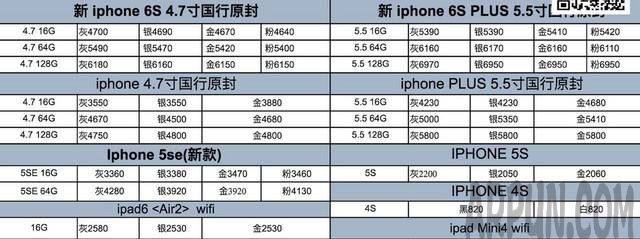 不為人知的秘密 iPhone”官換機”是啥?怎麼辨別？