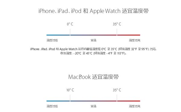 Phone自動關機、自燃原因是什麼 arpun.com