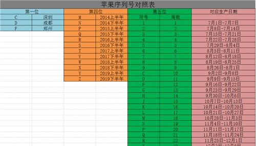 iPhone7Plus怎麼查看生產日期和產地_arp聯盟