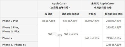 iPhone7屏幕碎了有保修嗎？iPhone7/7 Plus換屏多少錢？ arpun.com