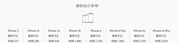 蘋果官方iPhoneSE/6/6S以舊換新7：回收價最高2670元