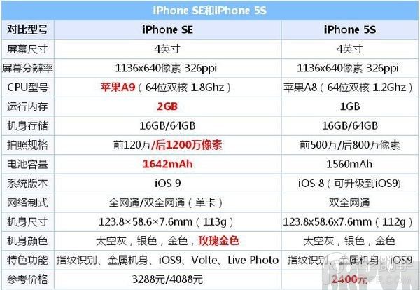 iPhone SE真假鑒別全攻略，史上最牛逼的一鍵檢測！2.jpg