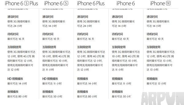 iPhone SE電池容量是多少 iPhone SE電池容量多大？