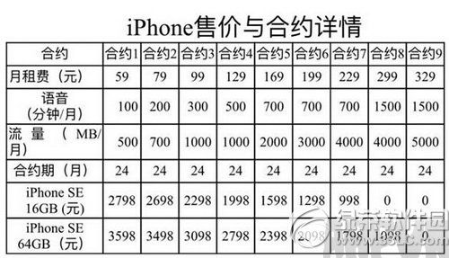 電信iphone se合約機多少錢 iphone se電信合約機套餐價格_arp聯盟