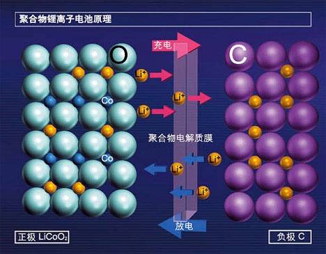 iPhone5S手機被凍關機原因?蘋果6S手機為什麼會被凍關機_arp聯盟