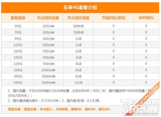 蘋果iPhone 6s移動/聯通/電信合約機套餐對比_arp聯盟